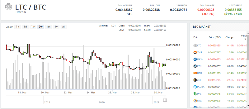 Изображение Square - конкурент PayPal. Обзор от биткоин миксер mixero.money