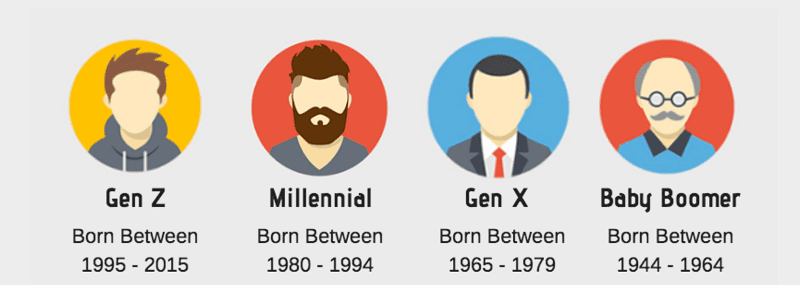 Who are millennials? A Review by a Bitcoin Mixer: mixero.money
