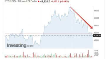 What is happening with Bitcoin? A review by a Bitcoin mixer: mixero.money