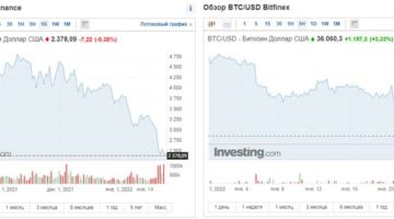Crypto-to-dollar exchange rates. A review by a Bitcoin mixer: mixero.money