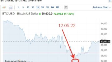 Bitcoin fall on May 12. A review by a Bitcoin mixer: mixero.money