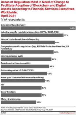 Cryptocurrency regulation in the US and Europe. A review by a Bitcoin mixer: mixero.money