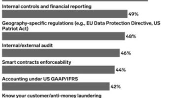 Cryptocurrency regulation in the US and Europe. A review by a Bitcoin mixer: mixero.money