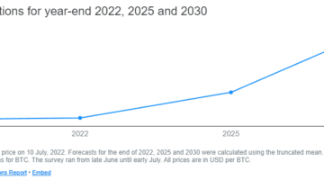 Bitcoin value prediction. A review by a Bitcoin mixer: mixero.money