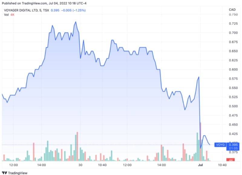 The collapse of Voyager Digital Ltd stock