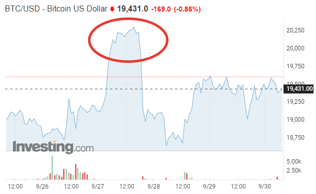 Bitcoin price. September 30. A review by a Bitcoin mixer: mixero.money