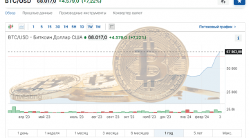 The prospects of cryptocurrencies | A review by a bitcoin mixer: mixero.money