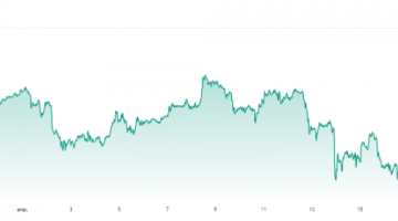 The fourth Bitcoin halving. A review by a Bitcoin mixer: mixero.money