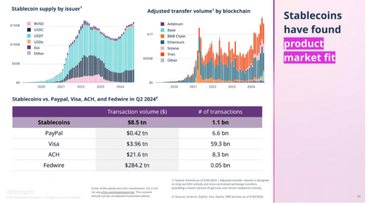 Stablecoin Statistics