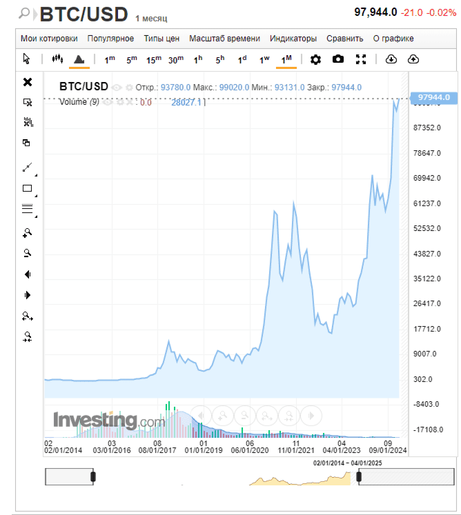 A complete history of Bitcoin prices