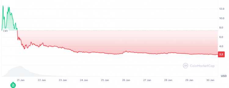 Trump’s cryptocurrencies, MELANIA-OFFICIAL USD USD