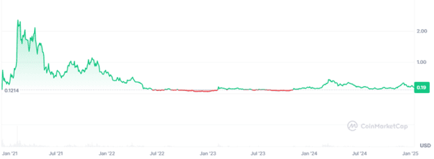 Курс Graph (GRT)