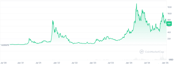 Курс Render Token