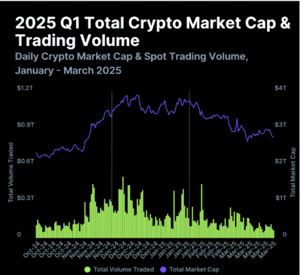Total crypto market cap