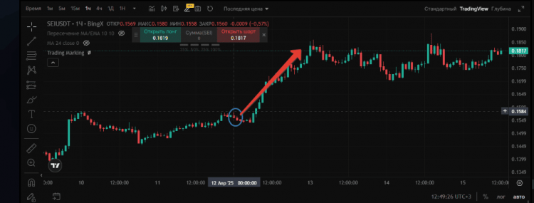 Their price jumped more than 27% in just one week