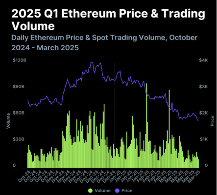 Coingecko report on Ethereum