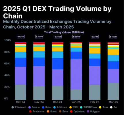 Coingecko report on Solana